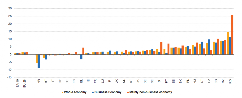 nominal_hourly_labour_costs_whole_economy_2016_q3_by_country__change_compared_with_the_same_quarter_of_the_previous_year_and_calendar_adjusted